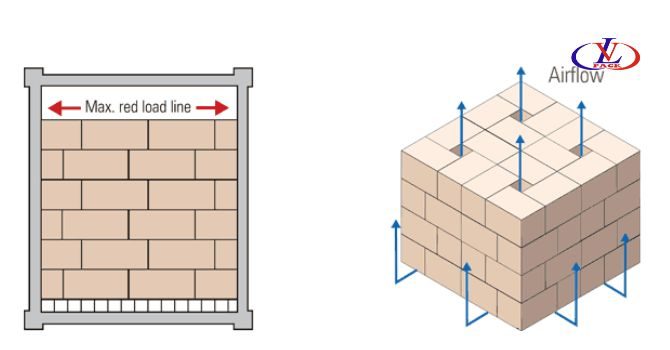 Vị trí nào không được xếp hàng thì cần phủ với các loại vật liệu chèn lót, bìa carton… 