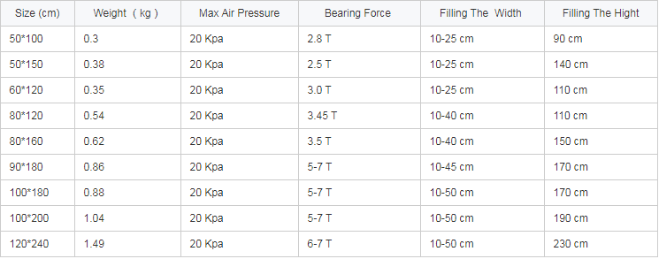 Size of Dunnage bags